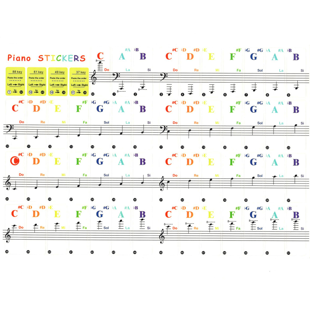 Şeffaf Renkli Piyano Klavye Et - Musical Instrument Tabla incelemesi ve fiyatı